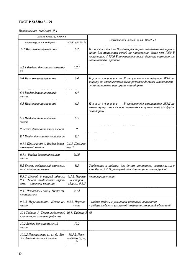 ГОСТ Р 51330.13-99