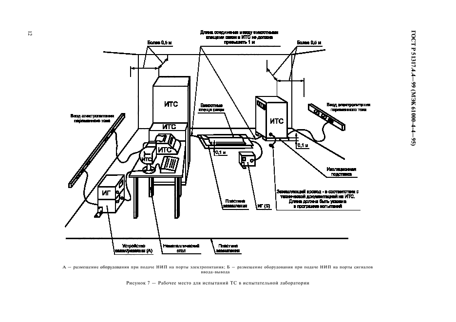 ГОСТ Р 51317.4.4-99