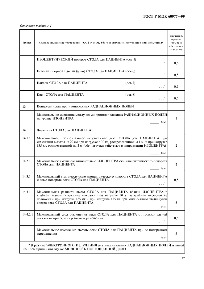 ГОСТ Р МЭК 60977-99