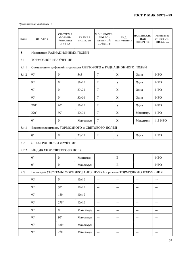 ГОСТ Р МЭК 60977-99