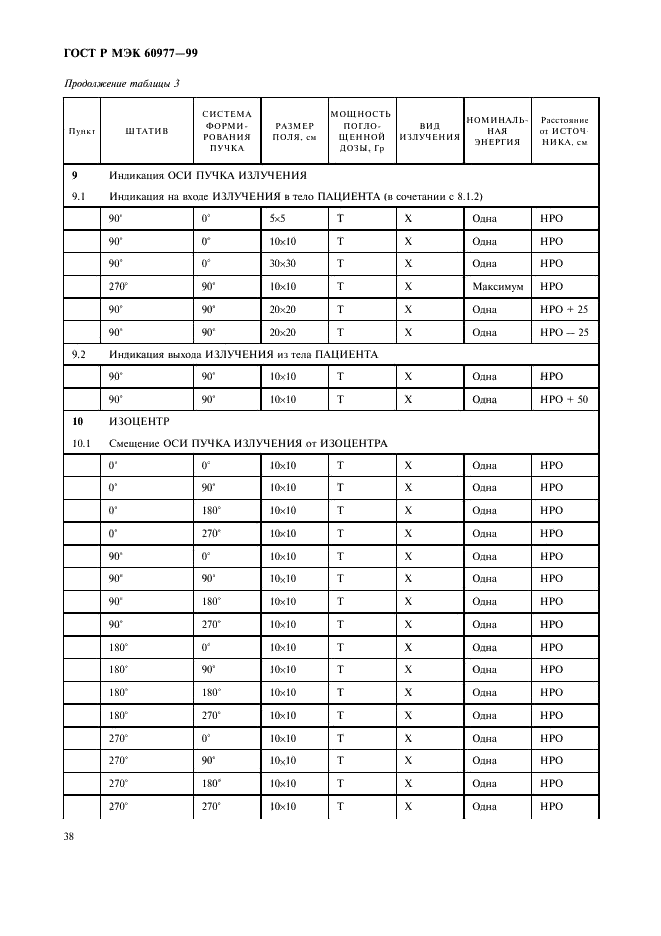 ГОСТ Р МЭК 60977-99