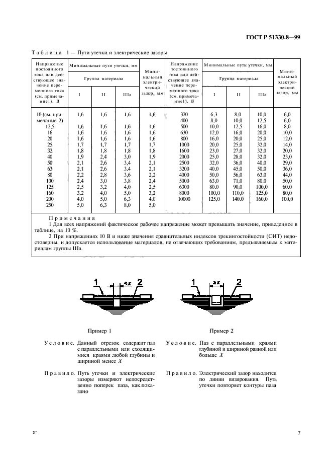 ГОСТ Р 51330.8-99