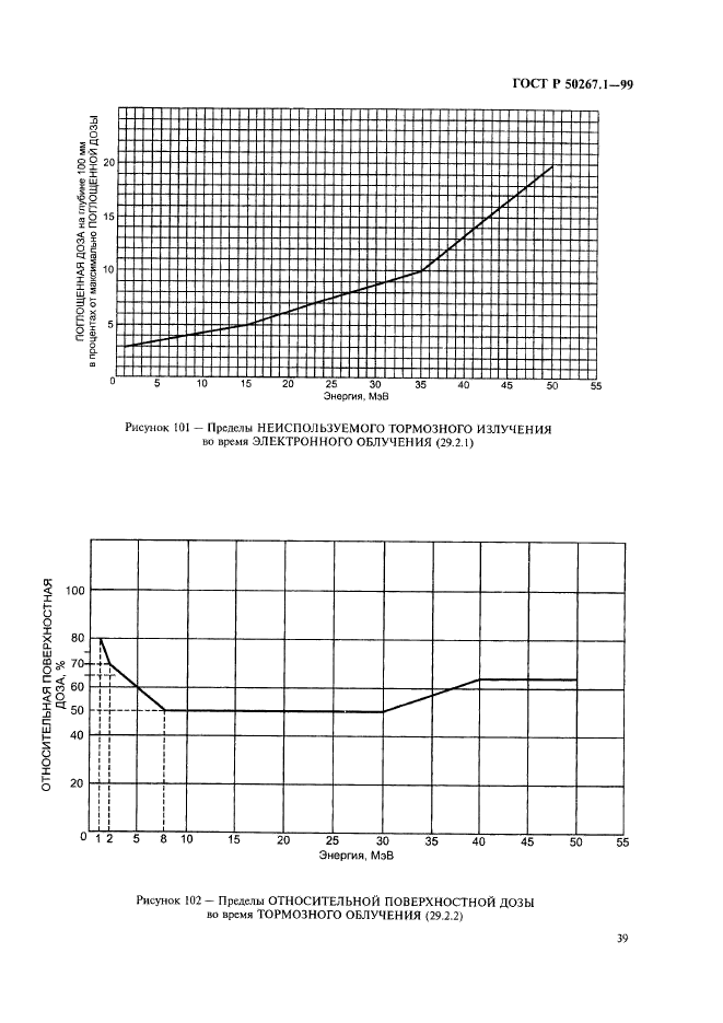 ГОСТ Р 50267.1-99