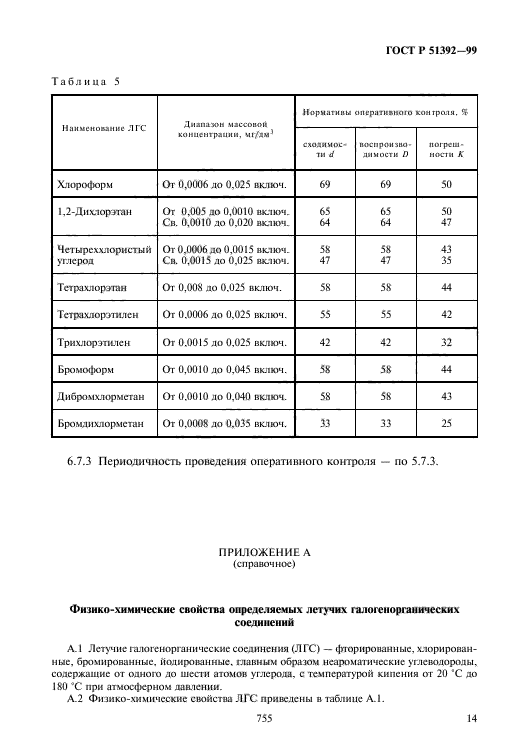 ГОСТ Р 51392-99