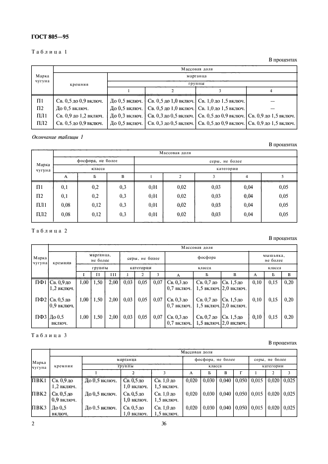 ГОСТ 805-95