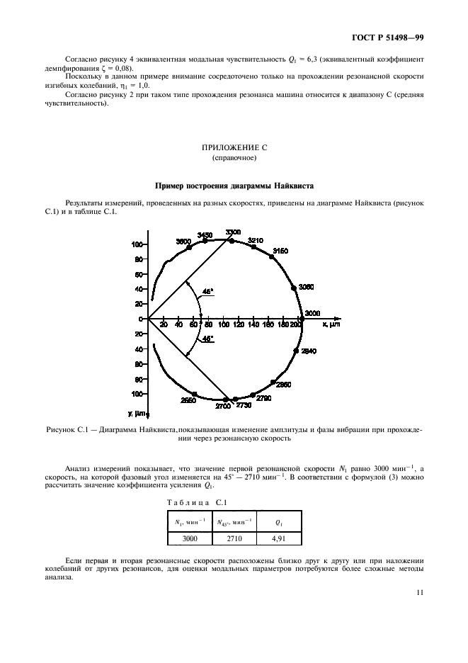 ГОСТ Р 51498-99