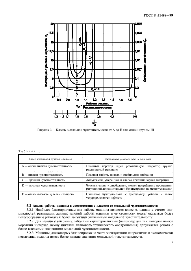 ГОСТ Р 51498-99