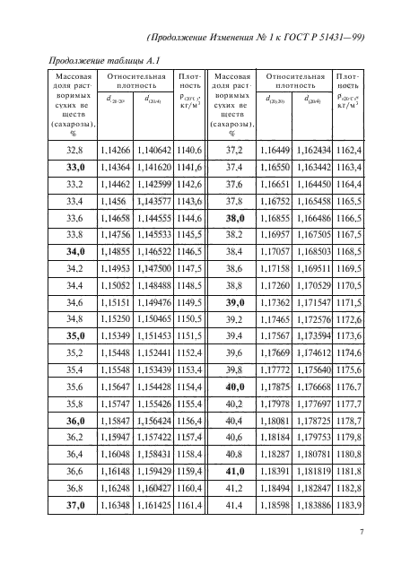 ГОСТ Р 51431-99