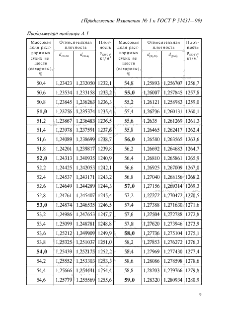 ГОСТ Р 51431-99