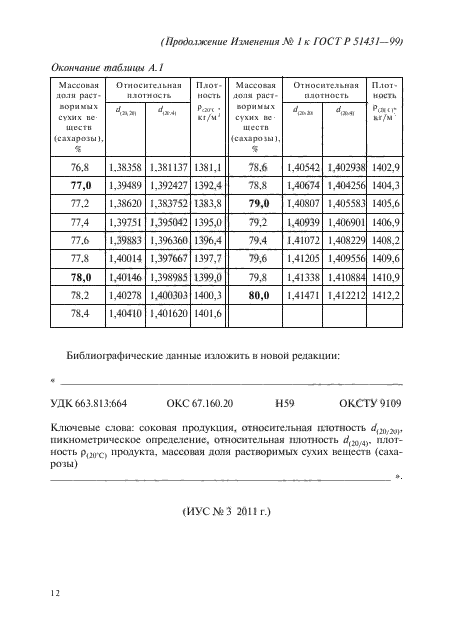 ГОСТ Р 51431-99