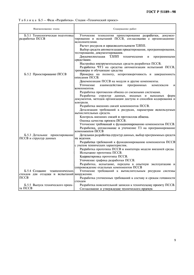 ГОСТ Р 51189-98