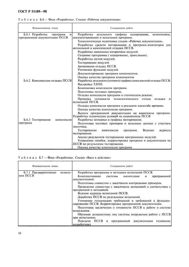 ГОСТ Р 51189-98