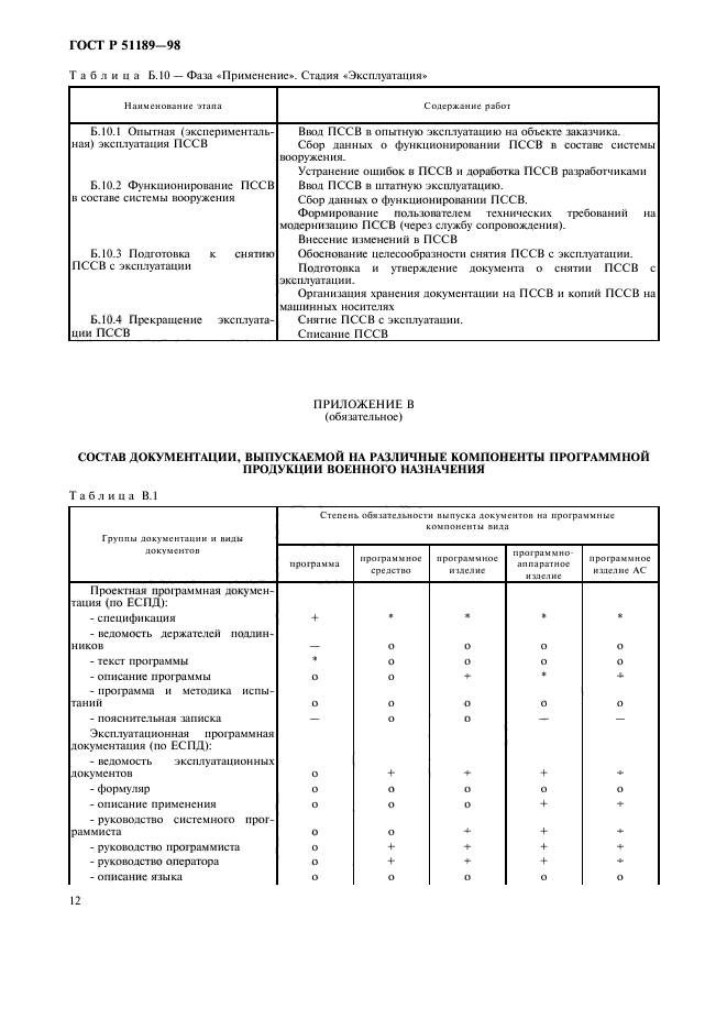 ГОСТ Р 51189-98