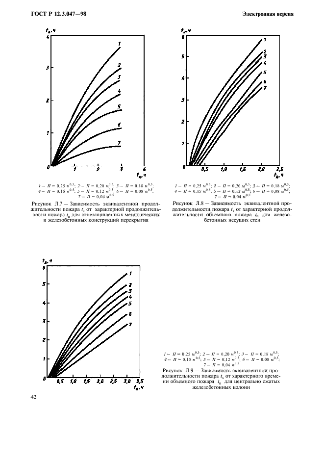 ГОСТ Р 12.3.047-98