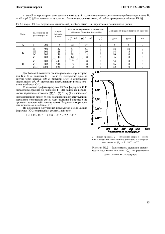 ГОСТ Р 12.3.047-98