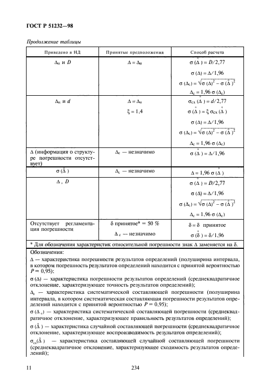 ГОСТ Р 51232-98