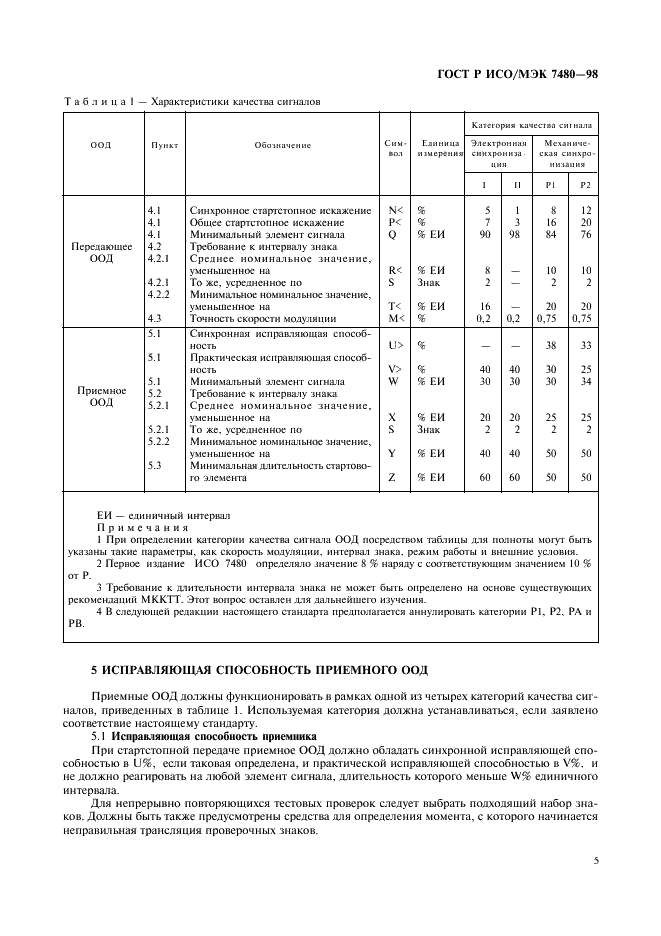 ГОСТ Р ИСО/МЭК 7480-98