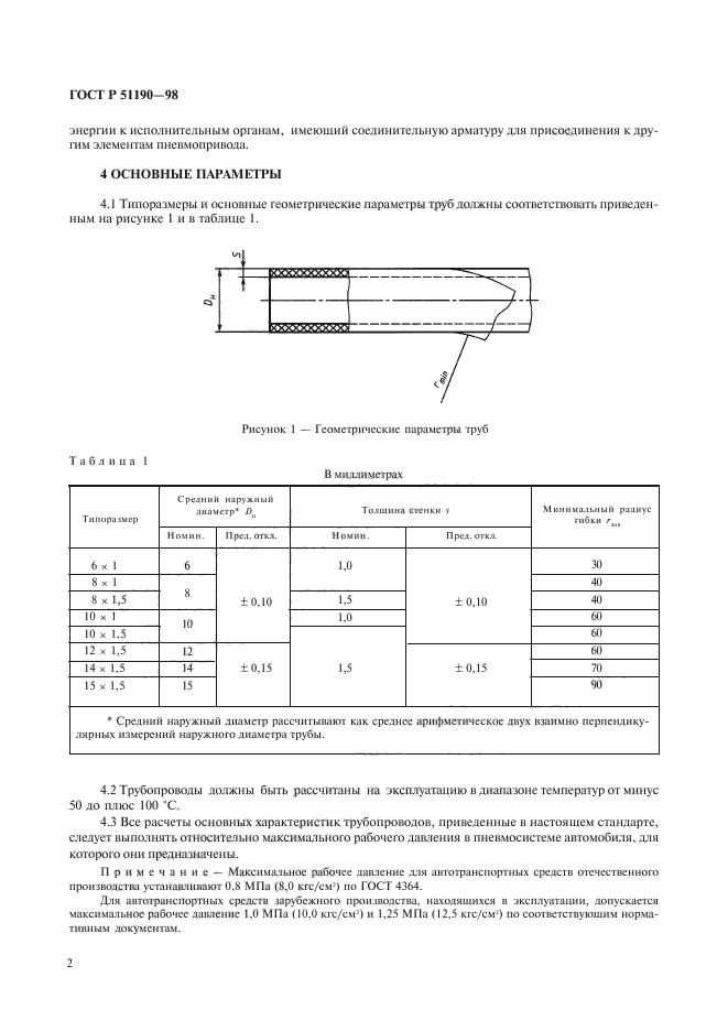 ГОСТ Р 51190-98