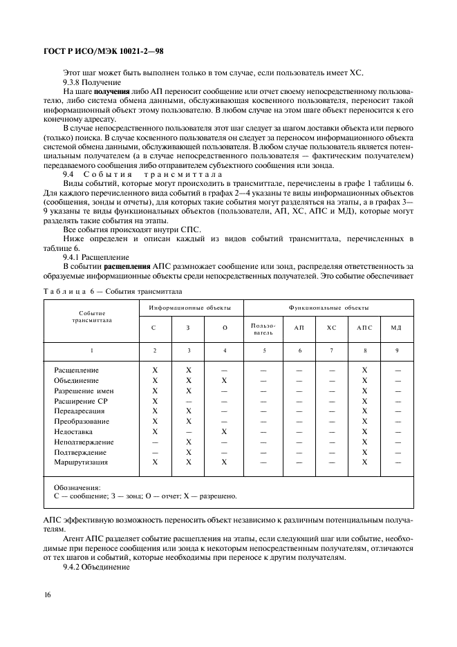 ГОСТ Р ИСО/МЭК 10021-2-98