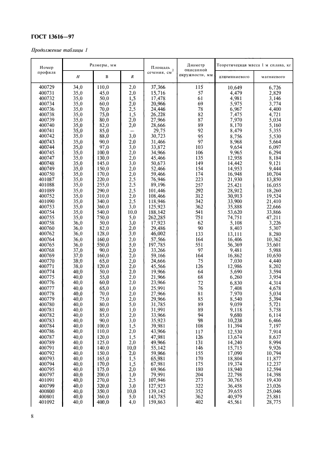 ГОСТ 13616-97