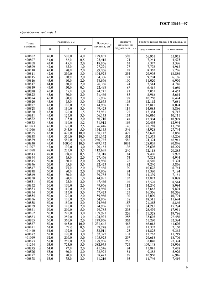 ГОСТ 13616-97