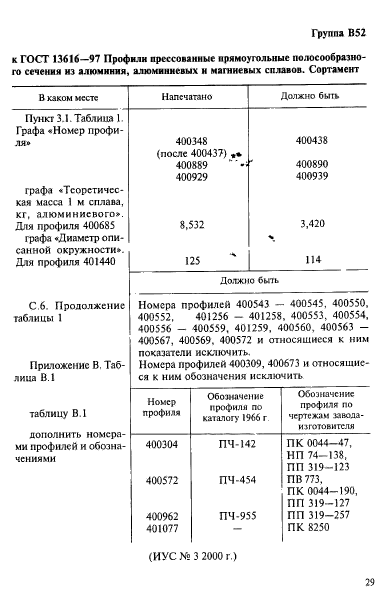 ГОСТ 13616-97