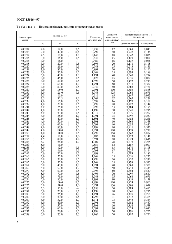 ГОСТ 13616-97