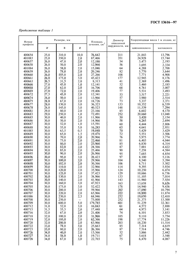 ГОСТ 13616-97