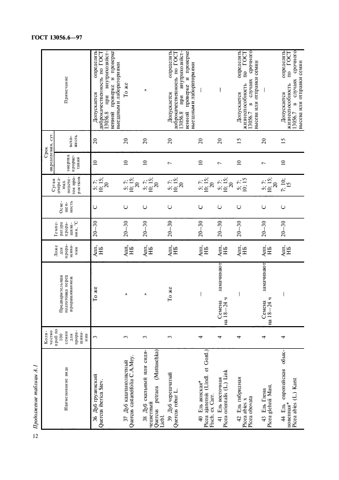 ГОСТ 13056.6-97