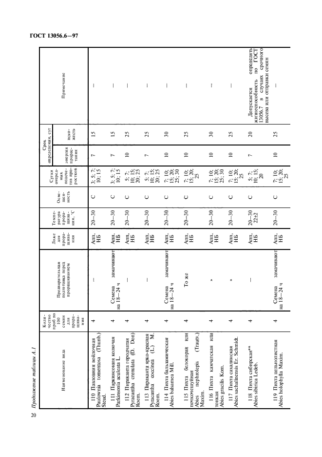 ГОСТ 13056.6-97