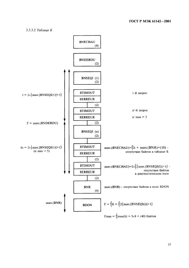 ГОСТ Р МЭК 61142-2001