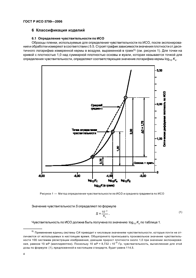 ГОСТ Р ИСО 5799-2006