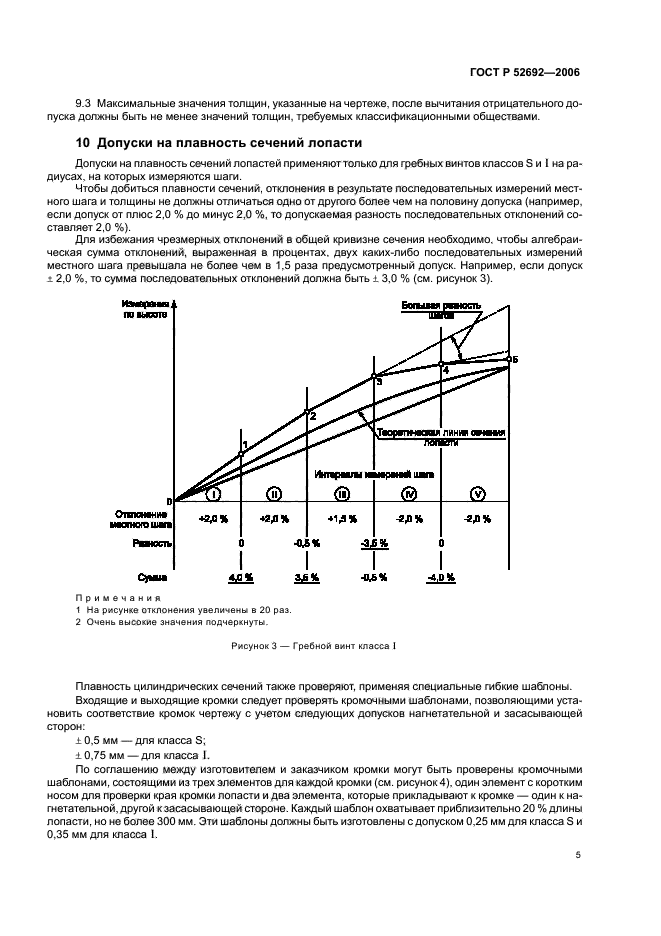 ГОСТ Р 52692-2006