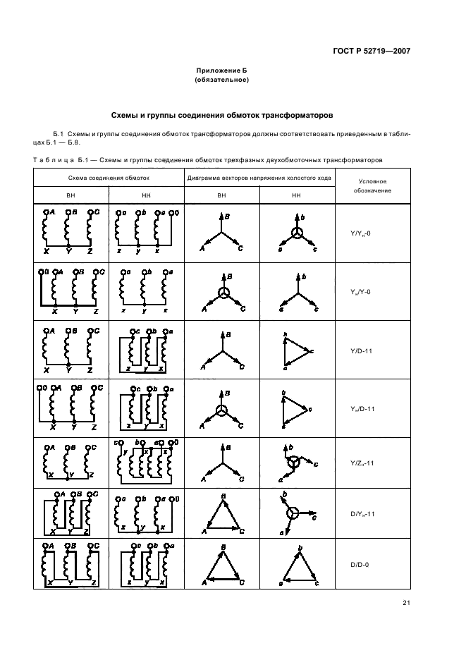 ГОСТ Р 52719-2007