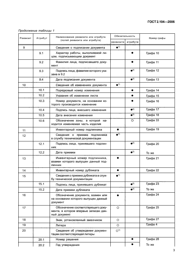 ГОСТ 2.104-2006