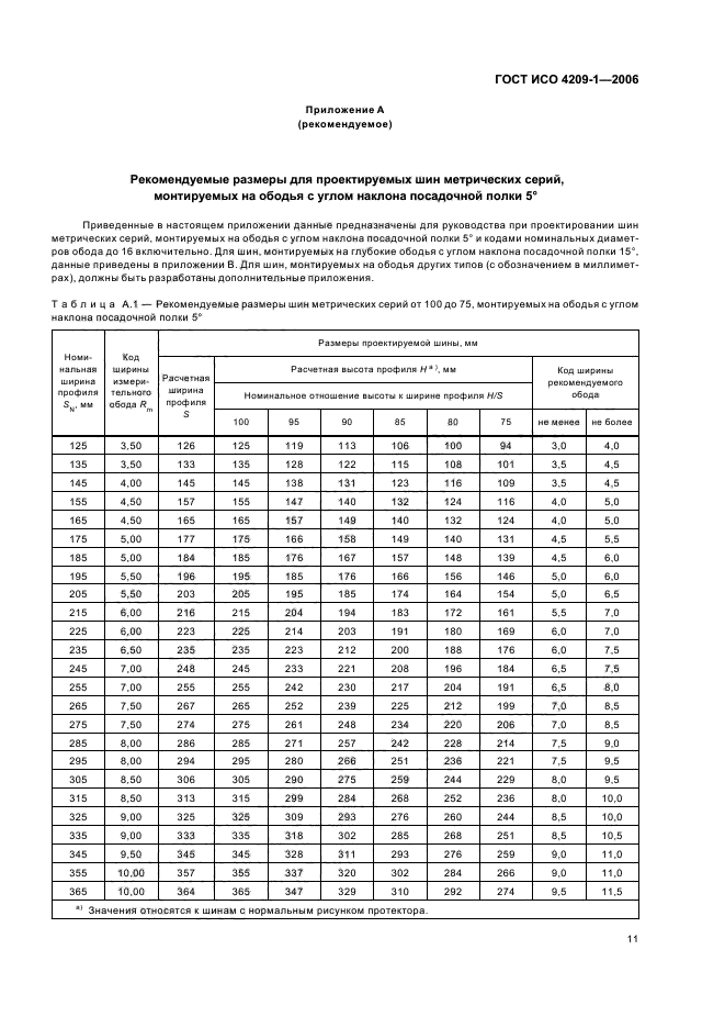 ГОСТ ИСО 4209-1-2006