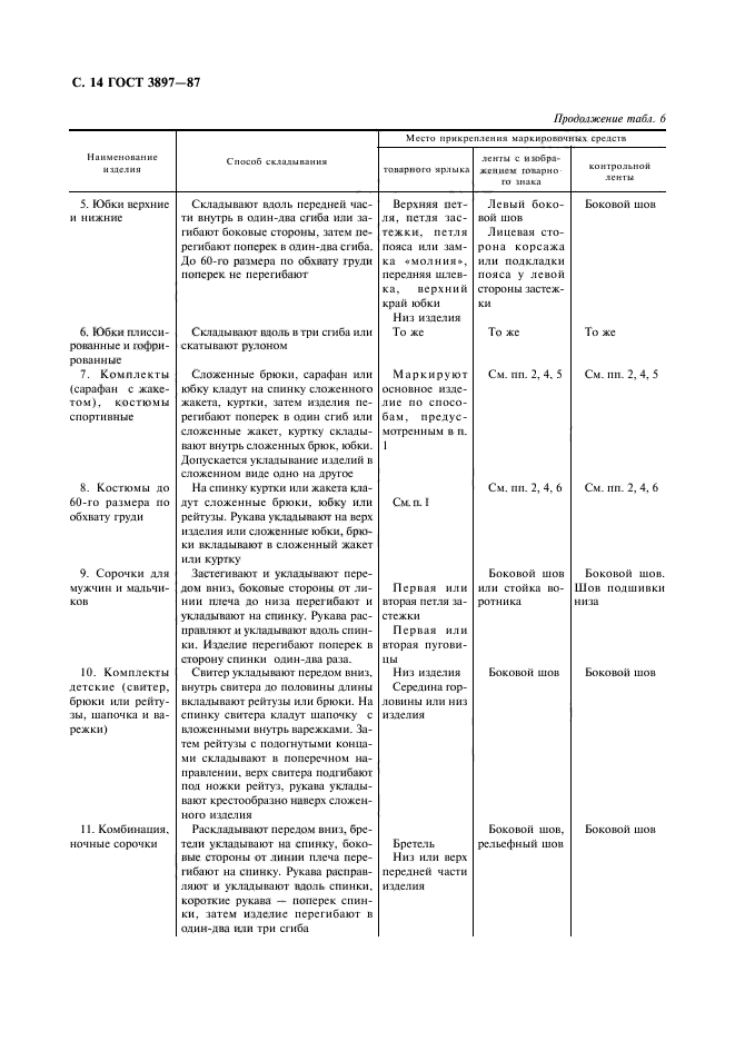 ГОСТ 3897-87