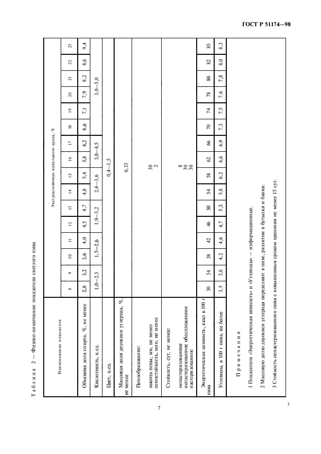 ГОСТ Р 51174-98