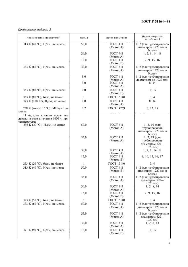 ГОСТ Р 51164-98