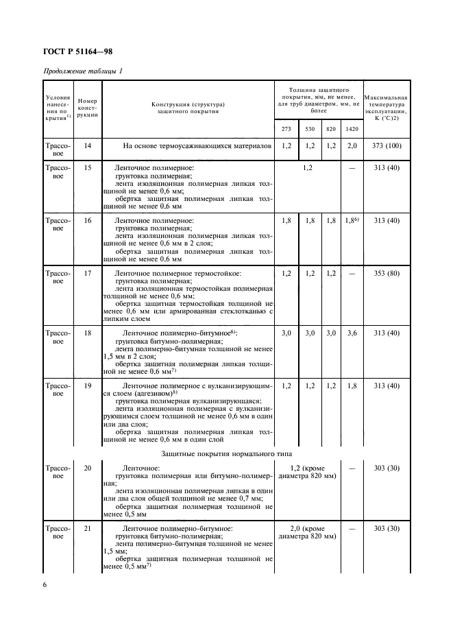 ГОСТ Р 51164-98