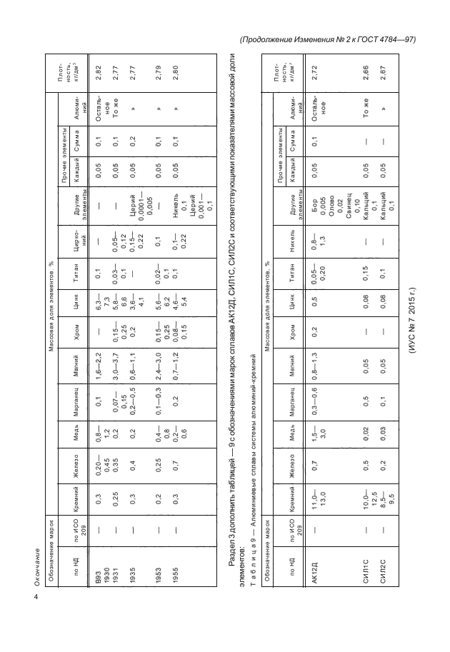 ГОСТ 4784-97