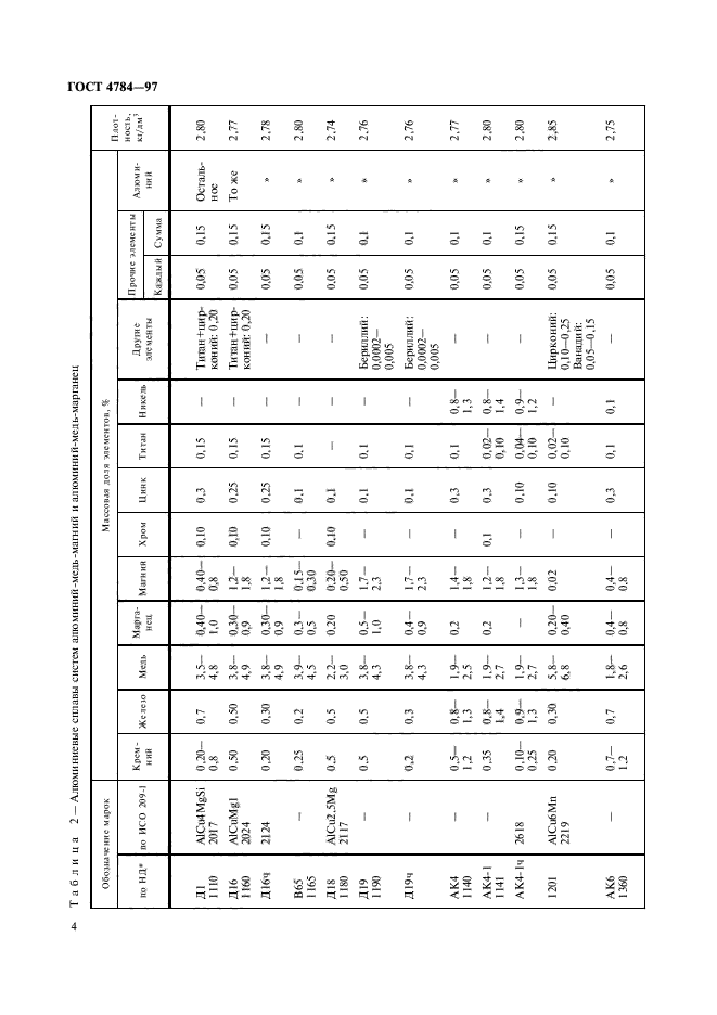 ГОСТ 4784-97