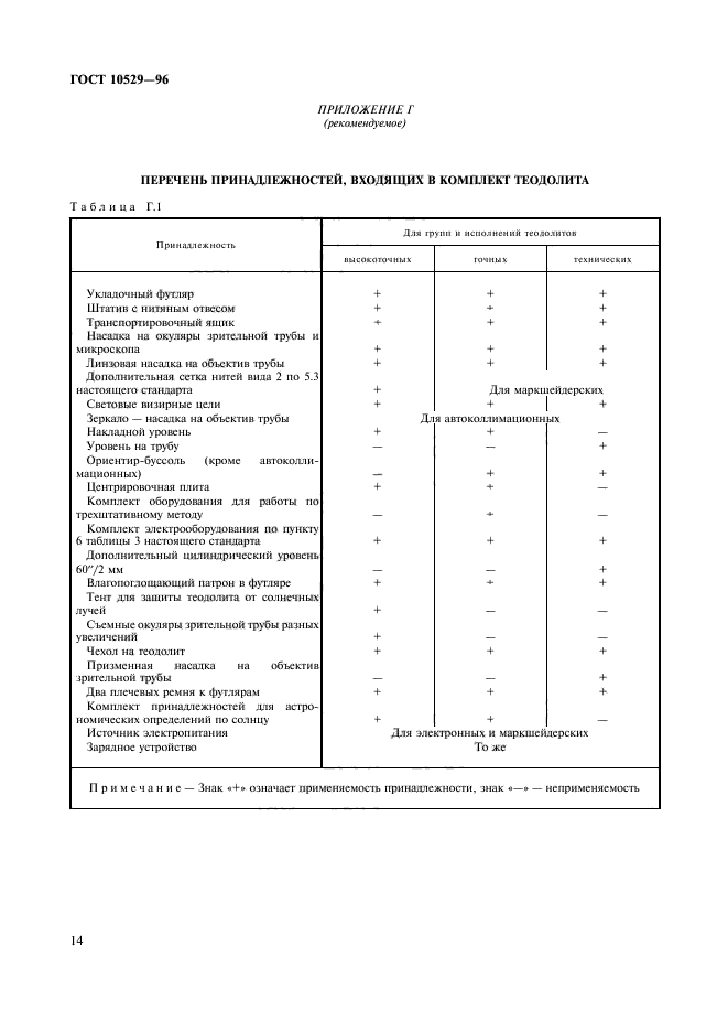 ГОСТ 10529-96