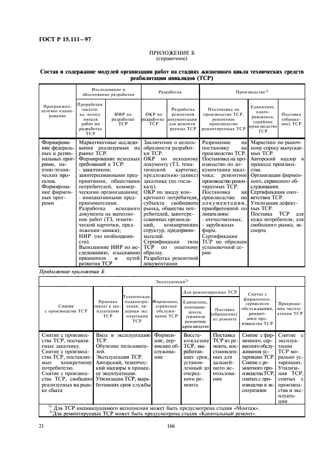 ГОСТ Р 15.111-97