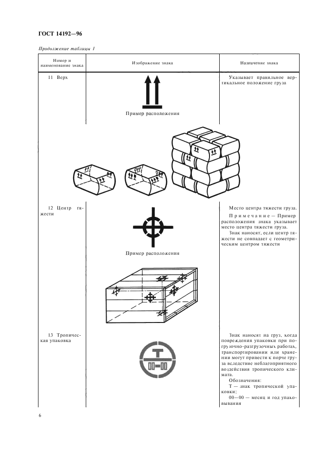 ГОСТ 14192-96