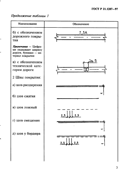 ГОСТ Р 21.1207-97