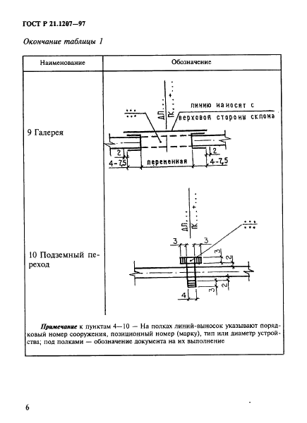 ГОСТ Р 21.1207-97