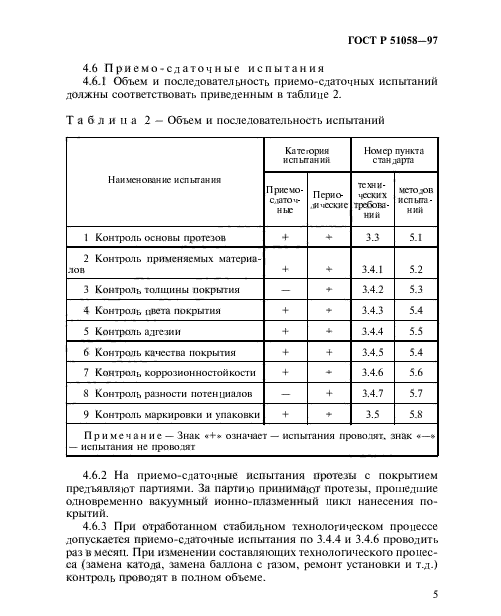 ГОСТ Р 51058-97