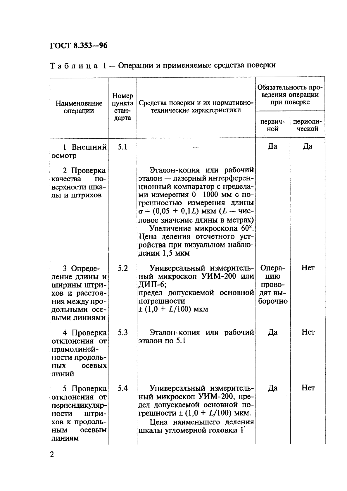 ГОСТ 8.353-96