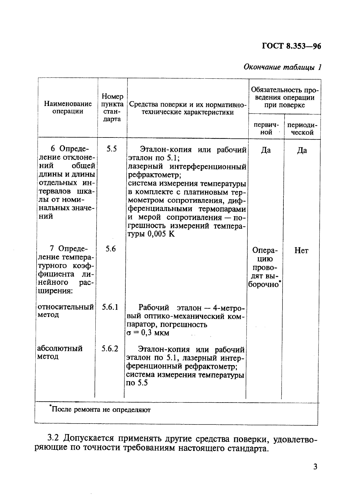 ГОСТ 8.353-96